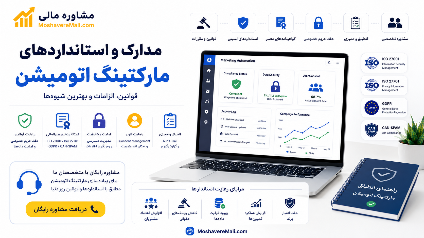 مدارک و استانداردهای مارکتینگ اتومیشن | راهنمای جامع قوانین، استانداردها و الزامات پیاده‌سازی Marketing Automation