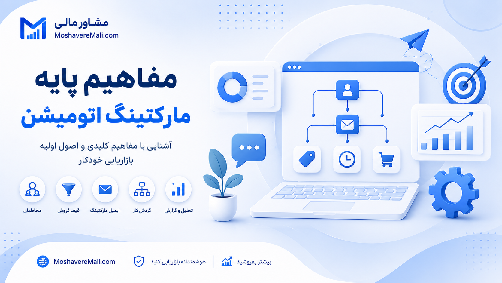 مفاهیم پایه مارکتینگ اتومیشن؛ هر آنچه برای شروع باید بدانید