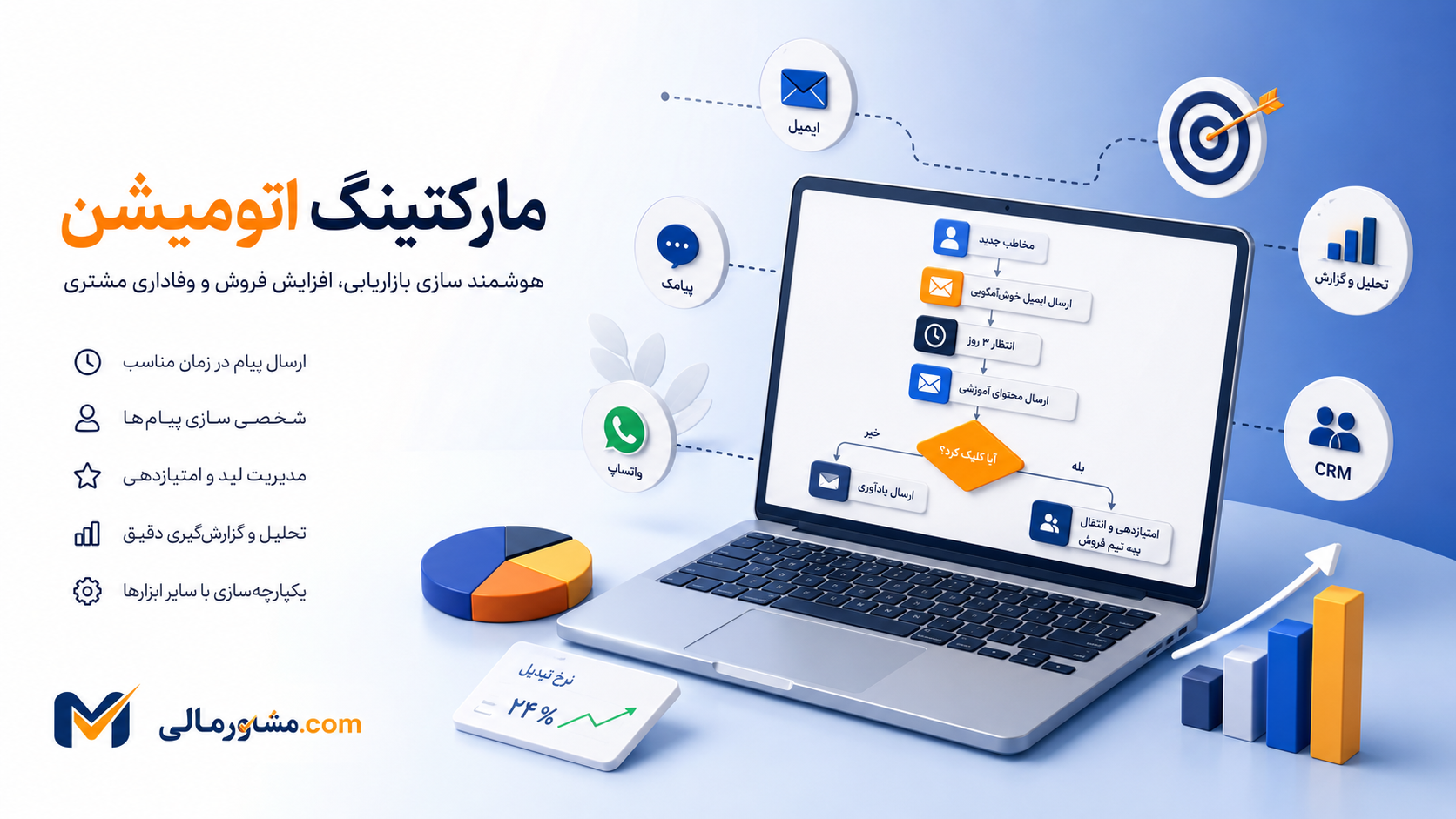 راهنمای جامع مارکتینگ اتومیشن (Marketing Automation)