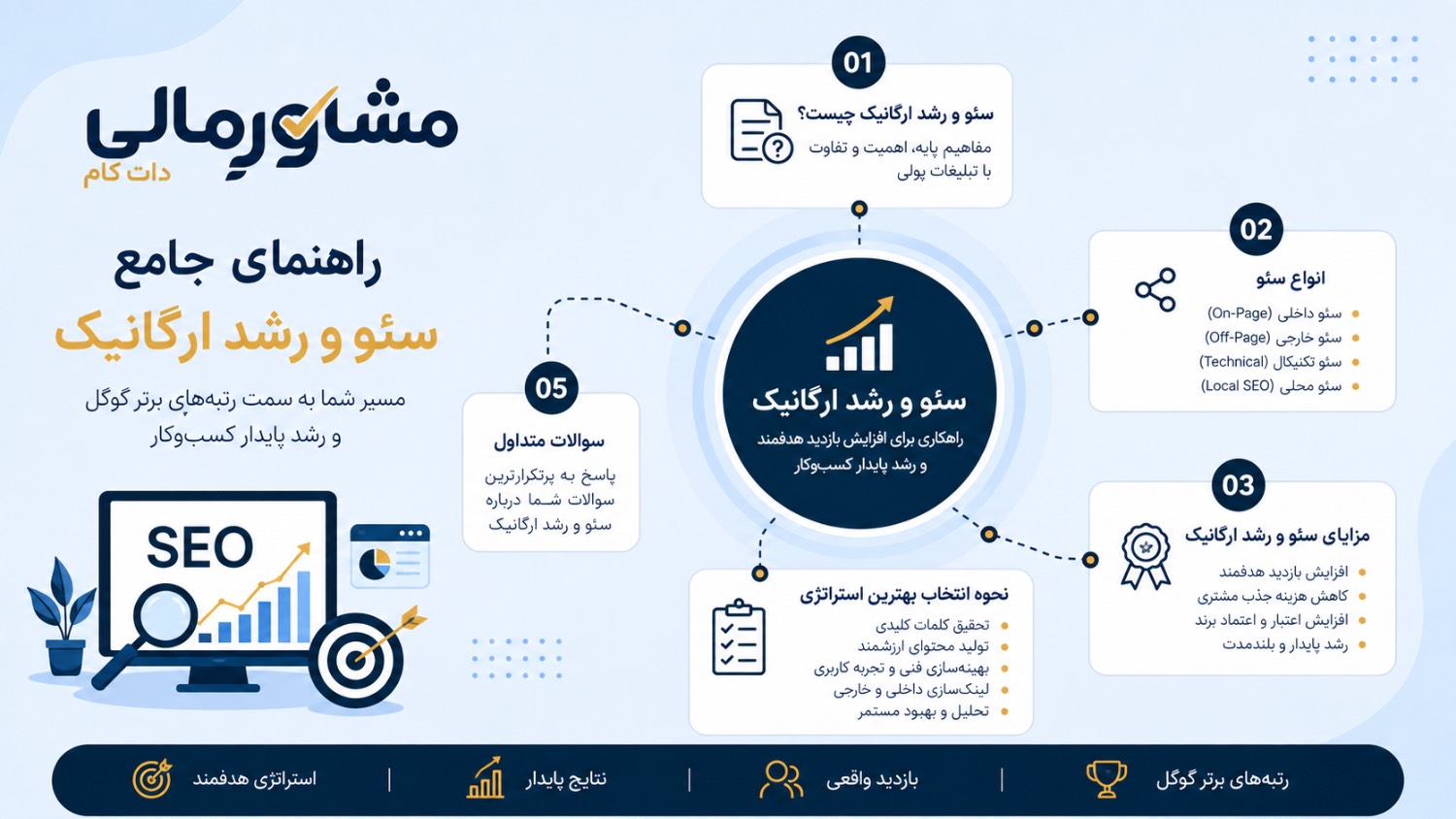 رهنمای جامع سئو و رشد ارگانیک