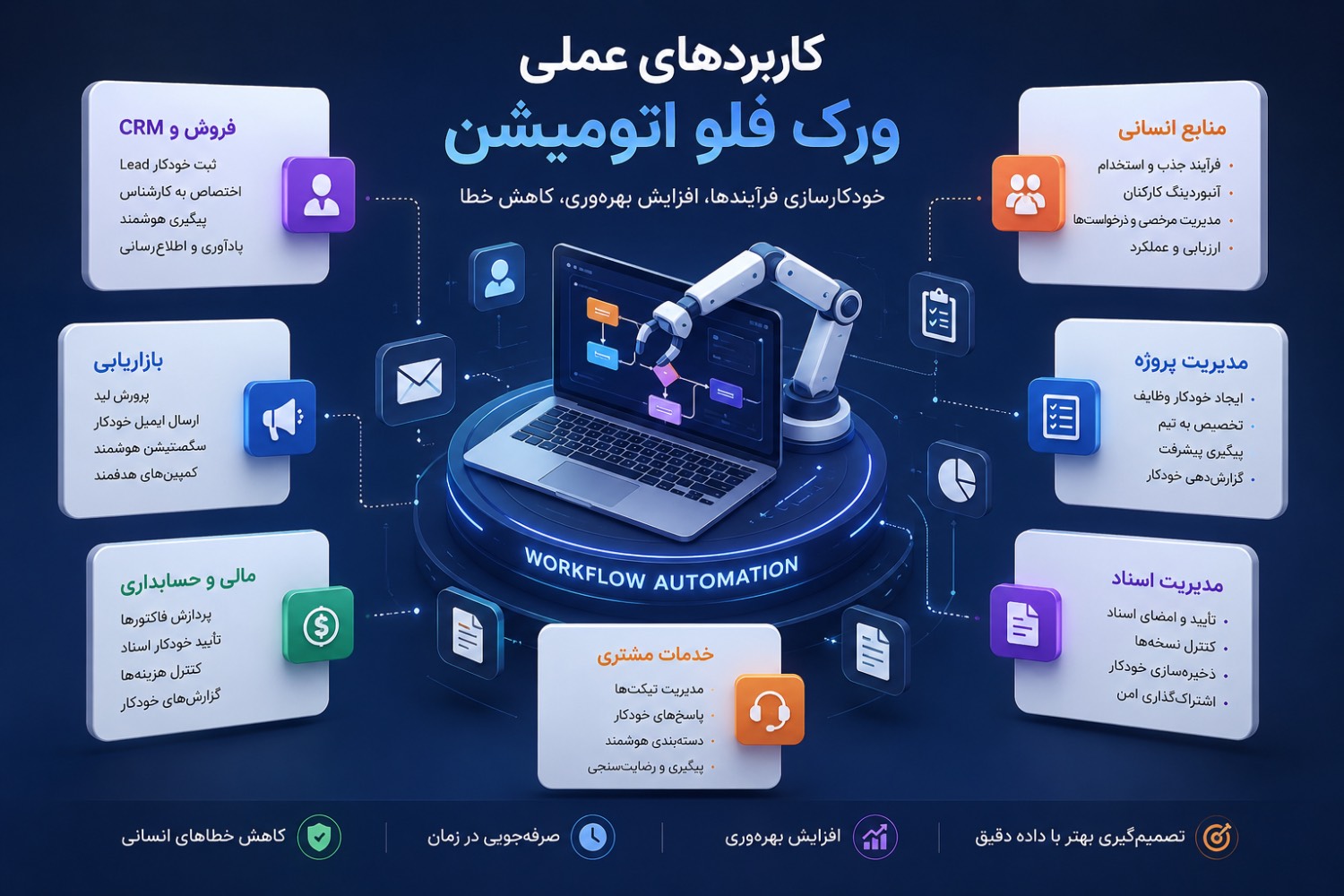 کاربردهای عملی ورک فلو اتومیشن در کسب‌وکار.