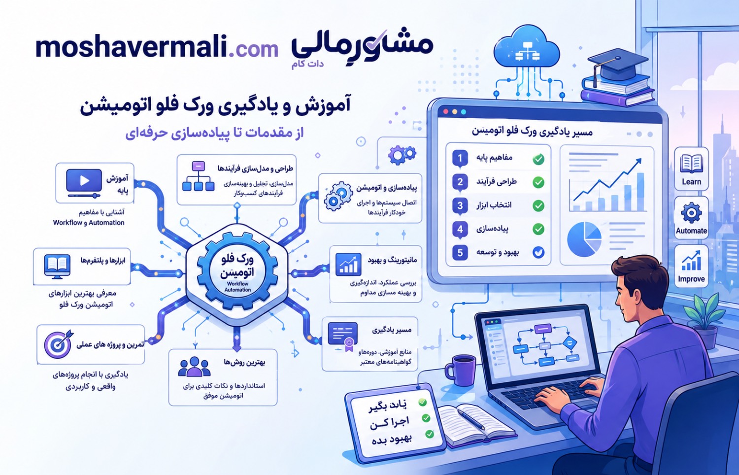 آموزش ورک فلو اتومیشن؛ یادگیری Workflow Automation از صفر تا اجرای اولین گردش کار