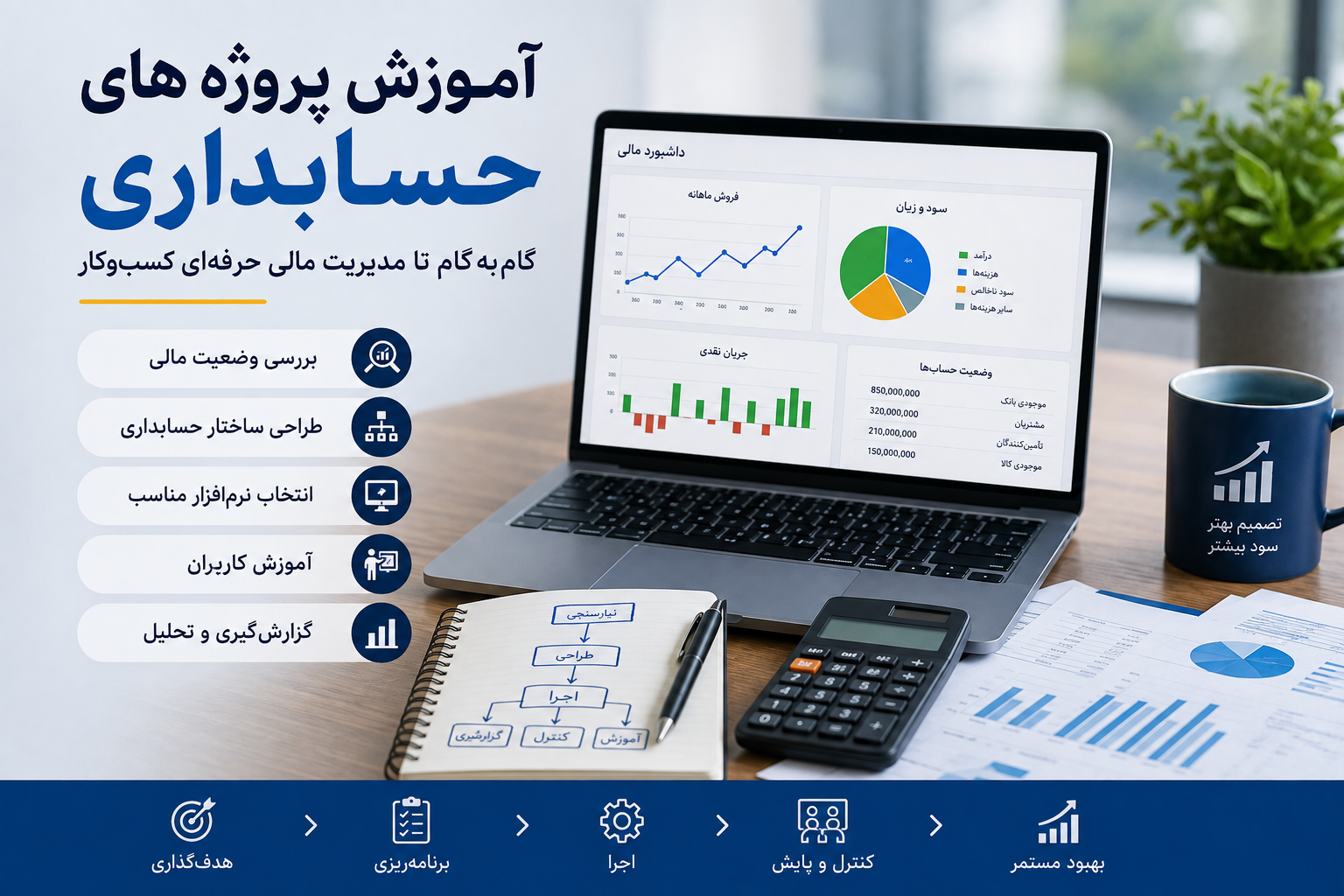 آموزش پروژه‌های حسابداری؛ راهنمای کامل صاحبان کسب‌وکار برای مدیریت مالی حرفه‌ای