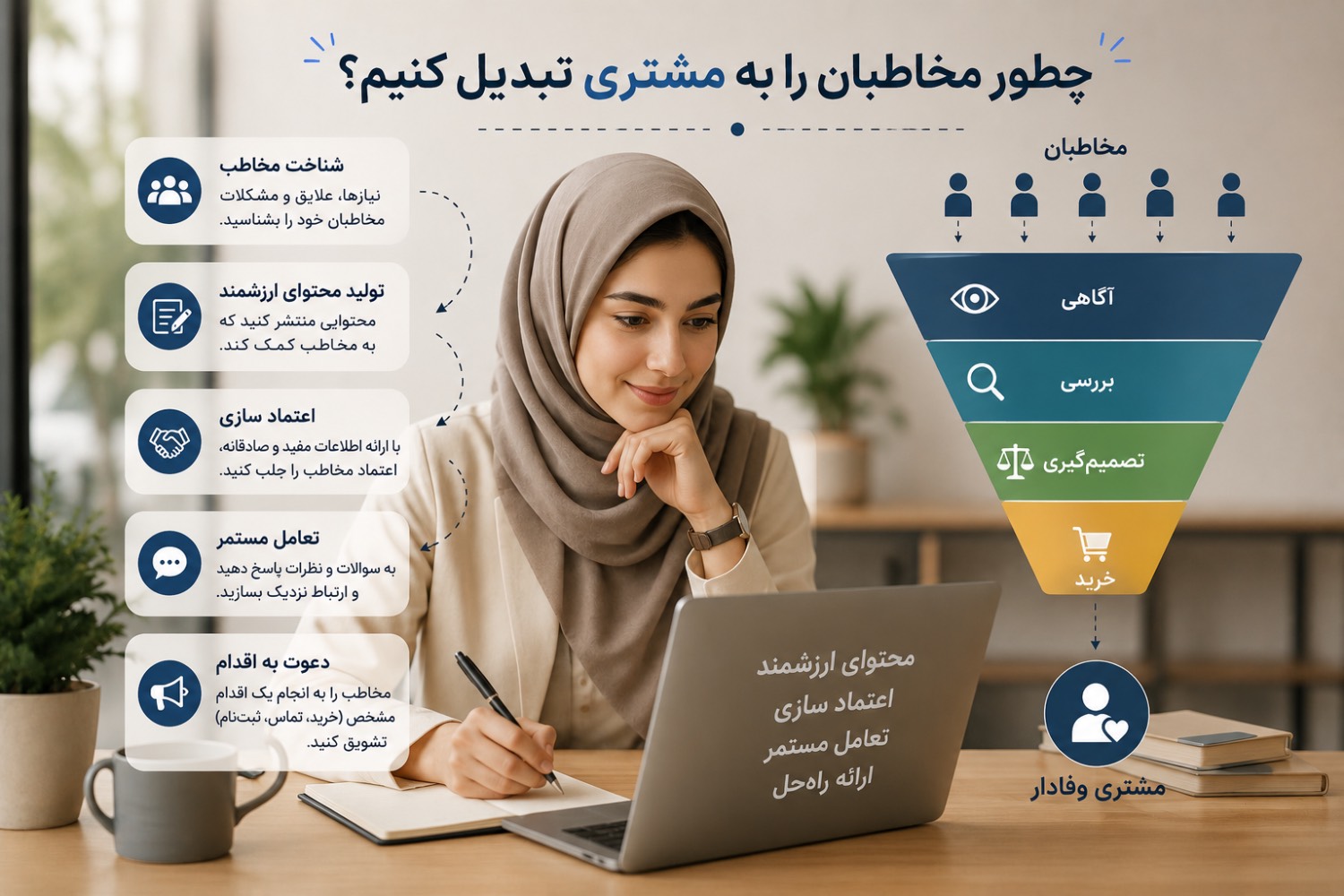 چطور مخاطبان را به مشتری تبدیل کنیم؟