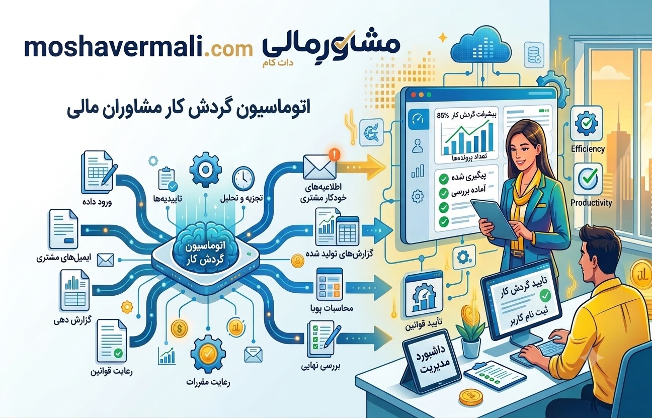 ورک‌فلو اتومیشن چیست؟ راهنمای کامل خودکارسازی فرآیندها برای افزایش بهره‌وری کسب‌وکار