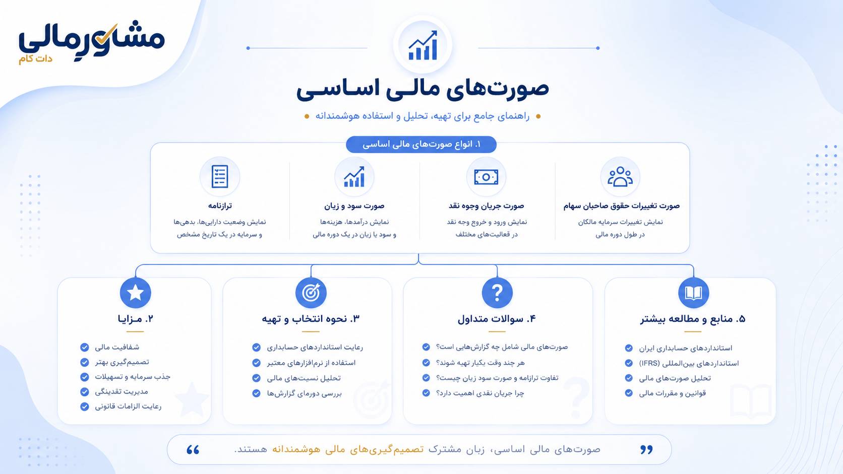 راهنمای جامع صورت های مالی اساسی
