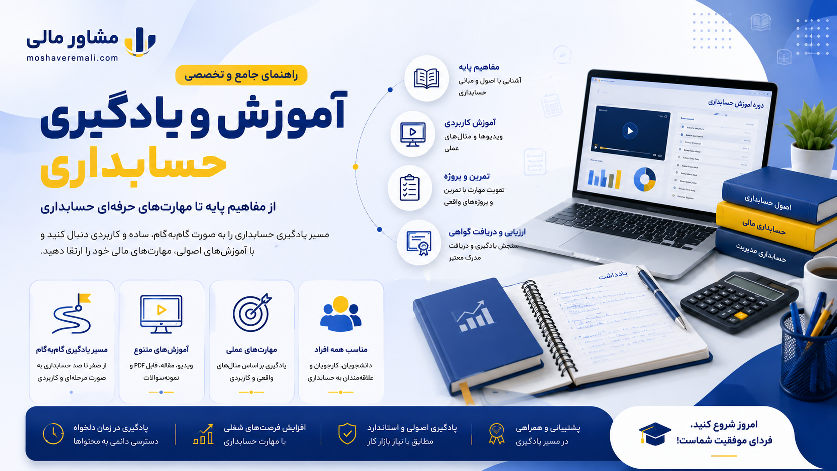 آموزش و یادگیری حسابداری | راهنمای کامل شروع حسابداری از صفر تا ورود به بازار کار