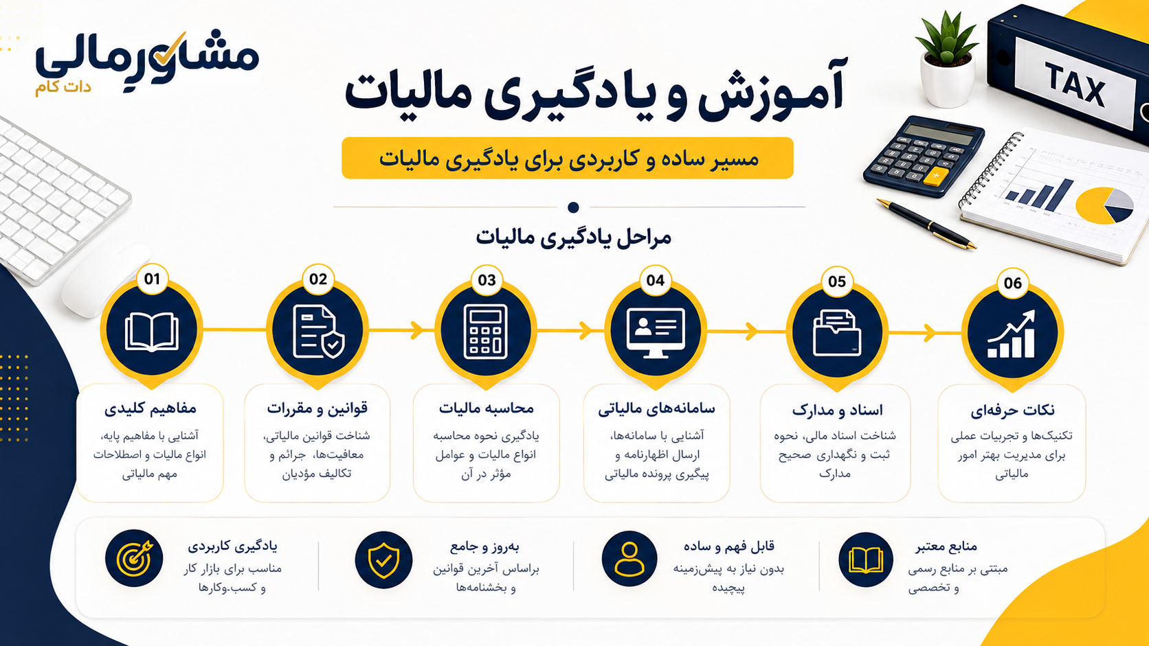 آموزش و یادگیری مالیات؛ راهنمای آشنایی با مفاهیم و اصول مالیاتی