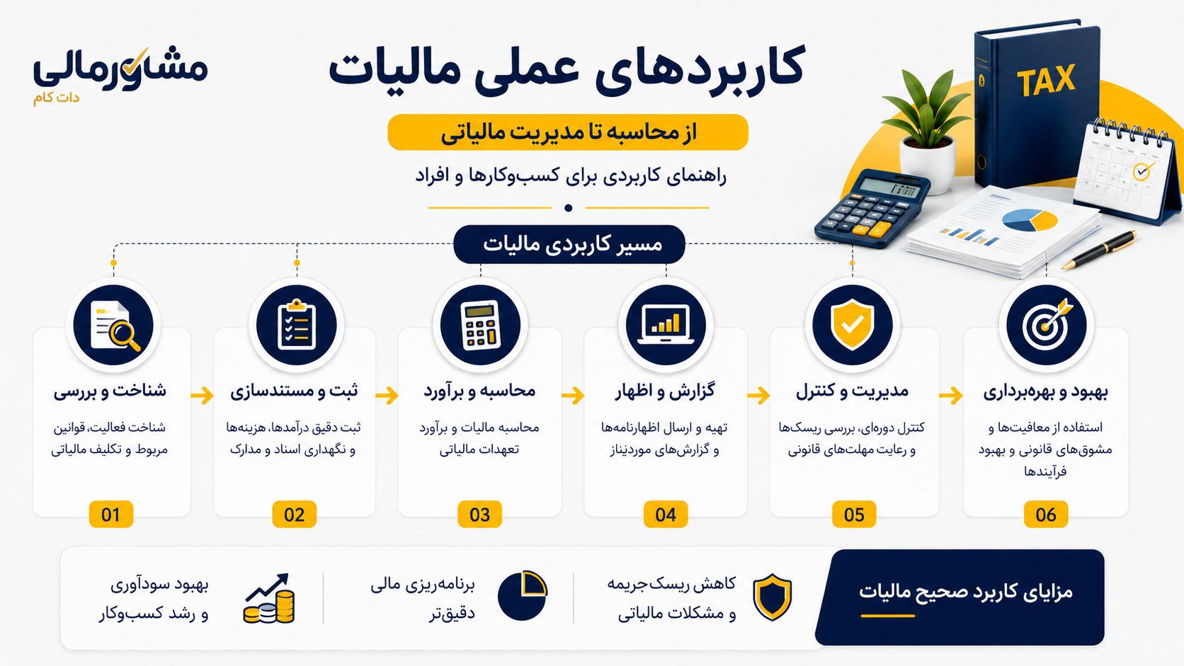 کاربردهای عملی مالیات؛ راهنمای استفاده از مفاهیم مالیاتی در کسب‌وکار